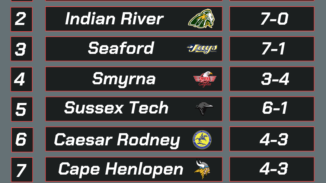 DSN Week 8 Power Rankings